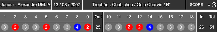 record-hommes-2